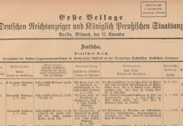 1913-11-12-Deutscher-Reichsanzeiger-No.-268-Verzeichnis-der-Doktor-Ingenieurpromotionen-Nr.3-Locher
