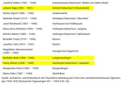 Gedenkstein-Landratsamt-Sigmaringen-Opferliste-6-Opfer-BC-markiert