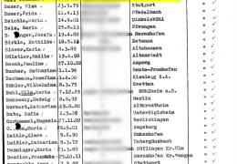 Verlegungsliste Schussenried Nr. 1247 vom 02. Juli 1940 geschwärzt