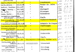 Liste von 60 Frauen, die von Schussenried „am 7. Juni 1940 verlegt“, also nach Grafeneck deportiert wurden. (Sammlung Schussenried, Teil II. Aufstellung Nr. 1247, B). Frauen, B. 2))