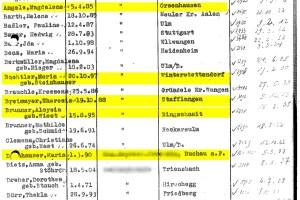 Liste von 60 Frauen, die von Schussenried „am 7. Juni 1940 verlegt“, also nach Grafeneck deportiert wurden. (Sammlung Schussenried, Teil II. Aufstellung Nr. 1247, B). Frauen, B. 2))