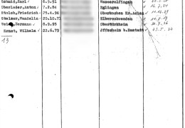 Verlegungsliste-Schussenried-Nr.-1247-vom-29.-Oktober-1940-geschwaerzt